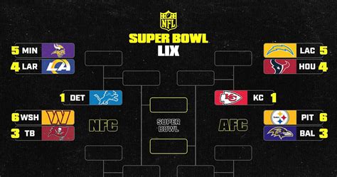 2016 nfc playoff standing.